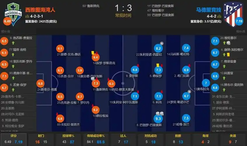 再恶犯就禁赛！文班季后赛恶意犯规积分已达3分！4分及以上将禁赛